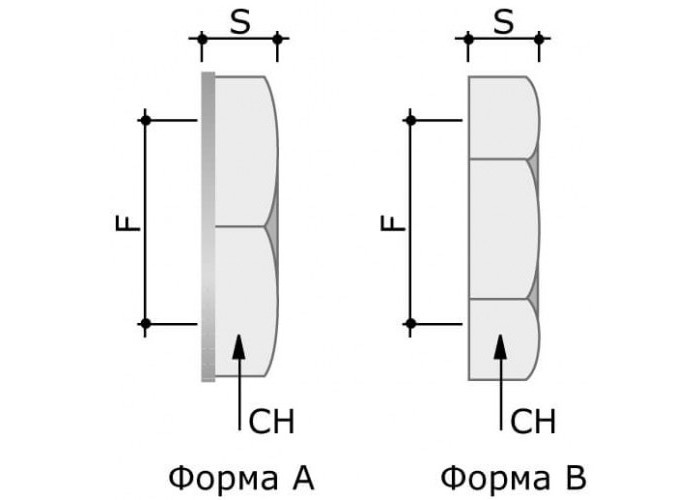 Гайка M32x1,5 никелированная латунь, 6006-32A, ДКС