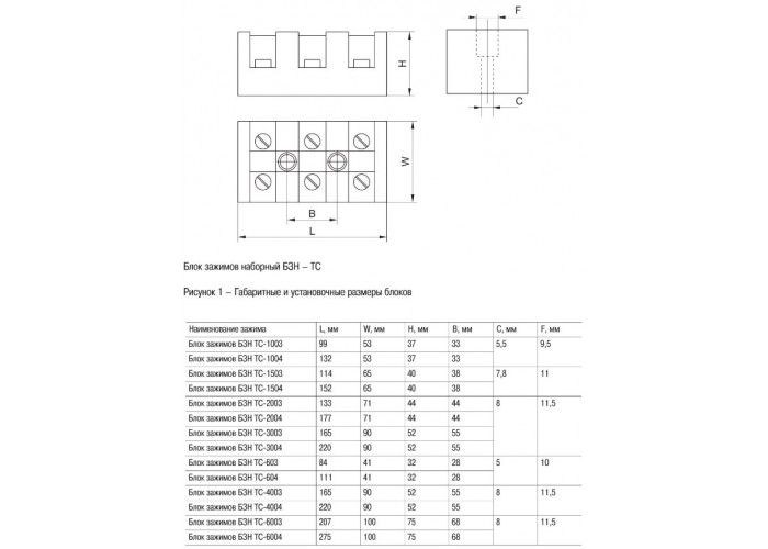 Блок затискачів IEK YZN42-04-070-K02 БЗН ТС-1504 70мм² 150A 4 пари