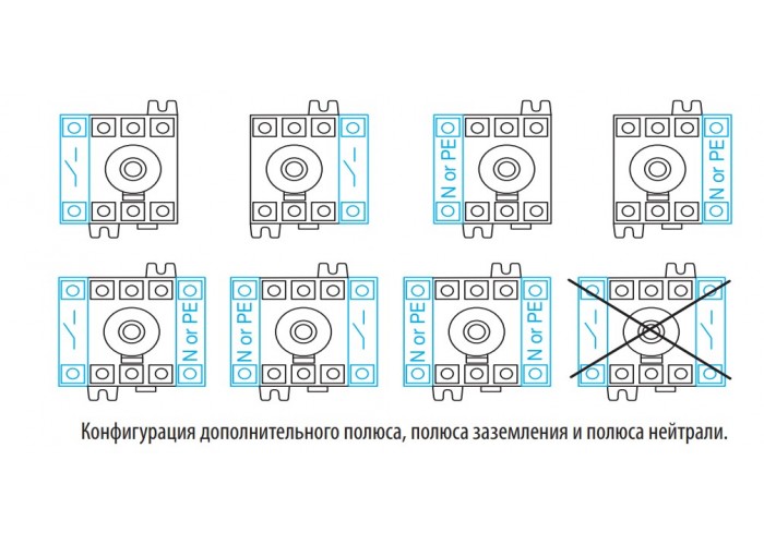 Полюс заземлення перемикача ETI 004661448 CLBS-PE/125 (для CLBS 100-125А)