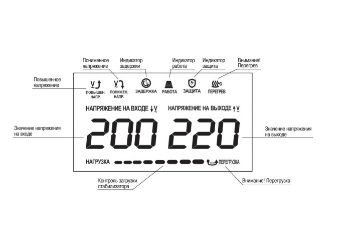 Стабілізатор настінного напруги IEK Shift 10кВт