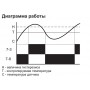 Термореле F&F RT-820-24V 24В 16 А