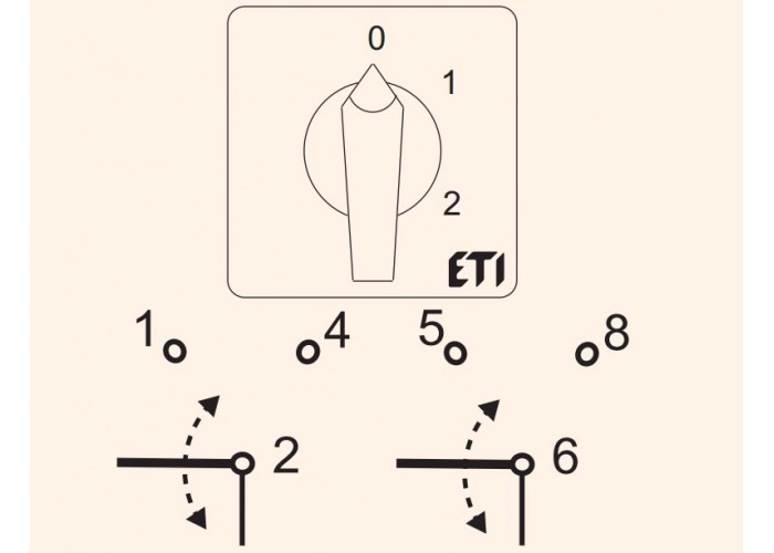 Кулачковый переключатель ETI 004773040 CS 10 123 U (2p «0-1-2» 10A)