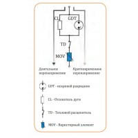 Обмежувач перенапруги ETI 002445350 ETITEC SC 275/20 3p