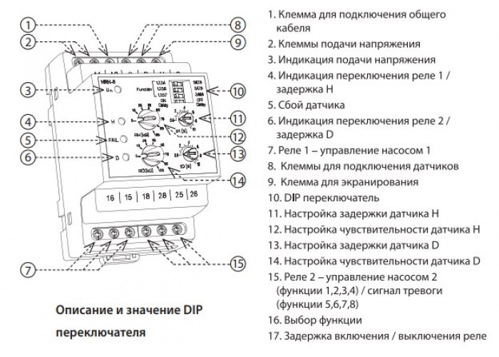 Реле контролю рівня рідини Eti HRH-8 230В 2x16A AC1 (2470293)