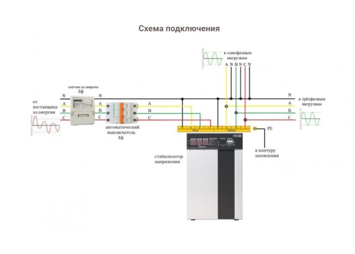 Стабілізатор напруги Елекс Герц У 36-3-40 v3.0