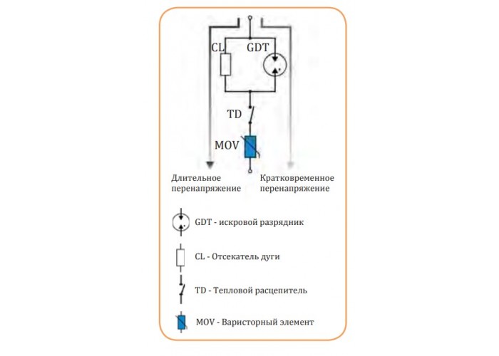 Ограничитель перенапряжения ETI 002445336 ETITEC S C 275/20 (2+0 2p TNC-S) RC