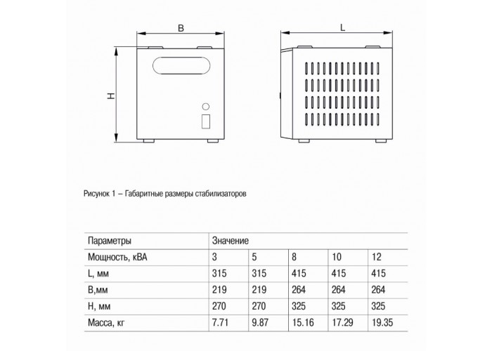 Однофазний стабілізатор напруги IEK EXPAND (IVS21-1-008-11) 8кВА
