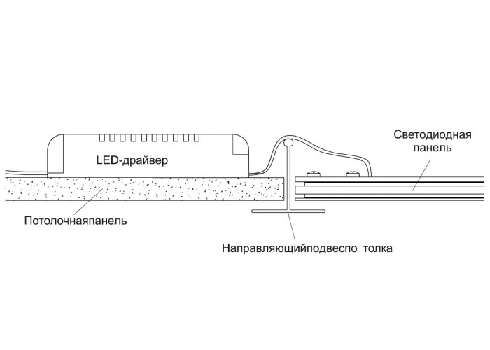 Панель LED IEK ДВО 6561-О 36Вт 4000К