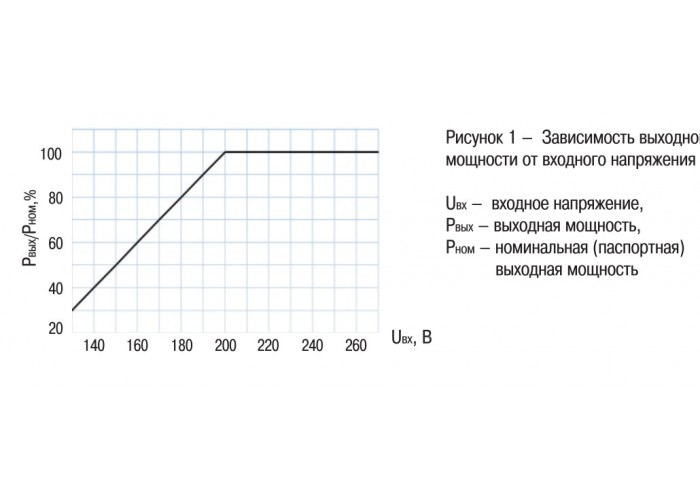 Стабилизатор напряжения настенный Ecoline 10кВА, иек [ivs27-1-10000]
