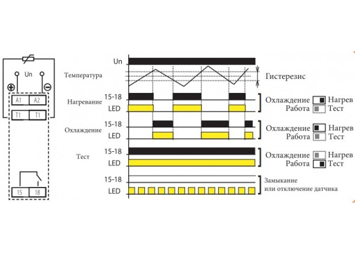 Термореле ETI 002471801 TER-3 А (-30...+10) 24-240 AC/DC (1x16A AC1)