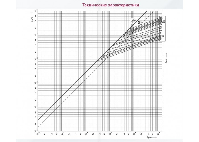 Запобіжник ETI 004185222 NH-2/gG 315A 500V KOMBI