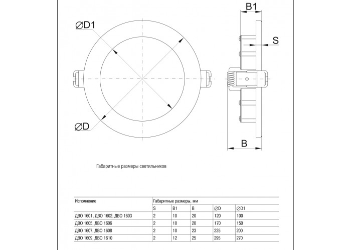 Світильник IEK ДВО 1608 18Вт 6500К IP20