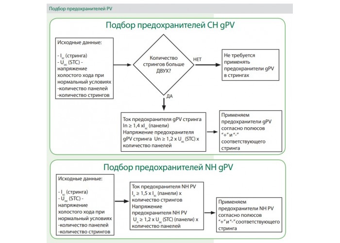 Запобіжник із бойком ETI 004110434 NH-1XL K gPV 125A 1100V DC (L/R=5ms)