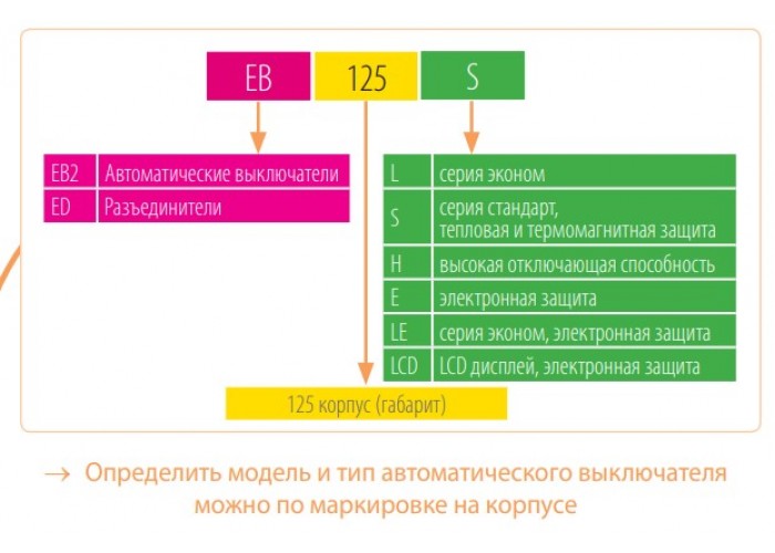 Промышленный автоматический выключатель ETI ETIBREAK EB2 250/3S (4671082)