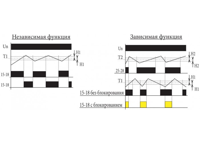Термореле ETI 002471814 TER-4 230V (2x16A AC1)