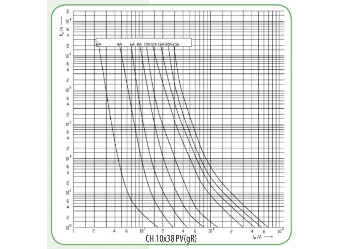 Предохранитель ETI 002625035 CH 10x38 gR-PV 25A 900V (30kA)