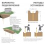 Комплект заземлення для приватного будинку Nik Z3x1.5 3х1,5м