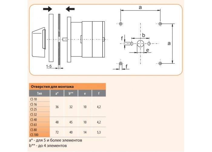 Кулачковый переключатель ETI 004773123 CS 40 53 U (3p «1-0-2» 40A)