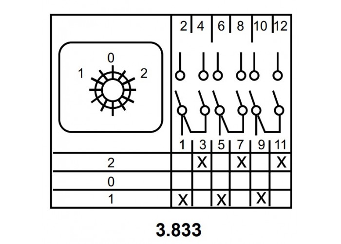 Пакетний перемикач Аско-Укрем ПКП Е9 3.833 A0110010007 (1-0-2 3 полюси)