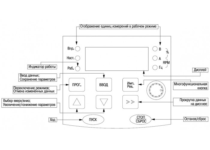 Преобразователь частоты Control-A310*1Ф 1, 5кВт 7A, иек [cnt-a310u13v015tez]