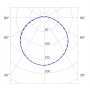 Світильник IEK ЛПО3025 2х9 230Вт G23 IP20 (LLPO0-3025-2-9-K01)