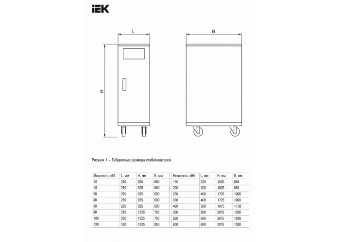 Трехфазный сервоприводный стабилизатор напряжения IEK INDUSTRIAL (IVS10-3-100-12) 100кВА