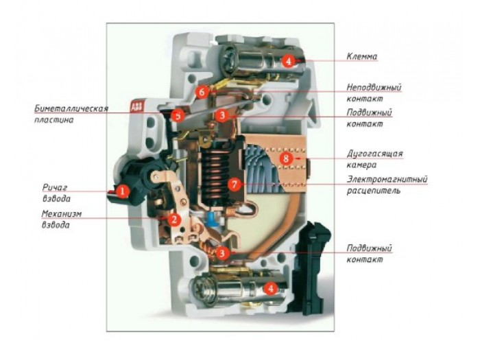 Силовий автомат ABB S202-C3 тип C 3А