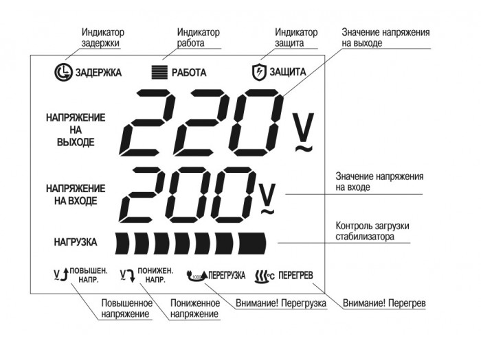 Стабилизатор напряжения настенный Extensive 10кВА, иек [ivs28-1-10000]