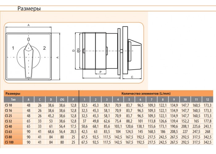 Кулачковый переключатель ETI 004773140 CS 25 11 U (3p «1-0-2» реверс» 25A)