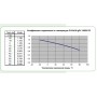 Предохранитель ETI 002625125 CH SU 10x38 gPV 15A 1000V (30kA)
