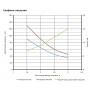 Лоток перфорированный 600х80 оцинкован по методу Сендзимира, длина 3м, t=0,8мм, ДКС, 35308