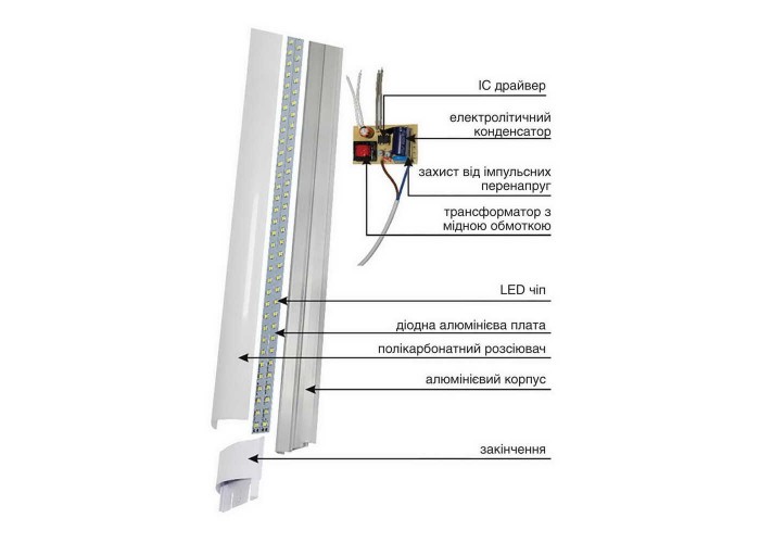 Світильник LED Violux FIT 20W 6000K IP20 ( 300002 )
