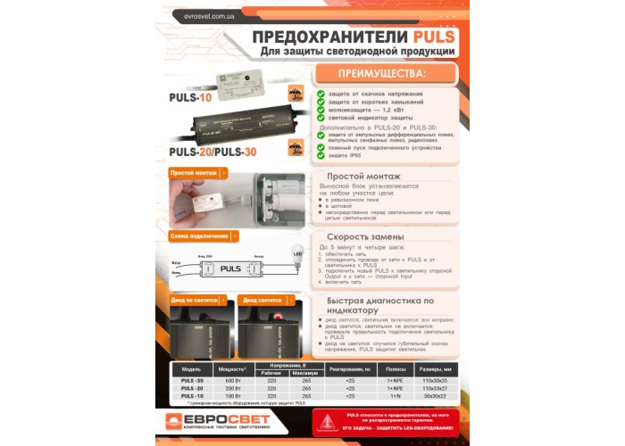 Світильник ЕВРОСВЕТ LED-SH-40 2*1200 IP65 з лампами 18Вт 6400К і запобіжником PULS-10