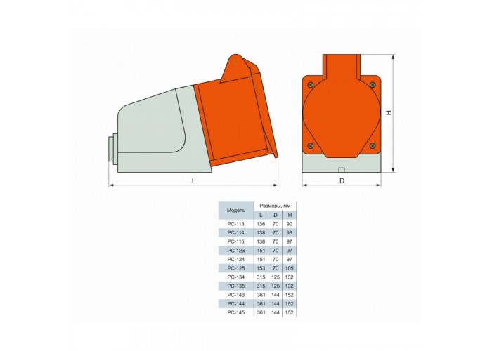 Розетка ElectrO РС -114 3 полюса + PE 16А 400В IP44 (PC114)